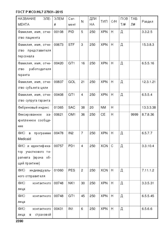 ГОСТ Р ИСО/HL 7 27931-2015, страница 2397